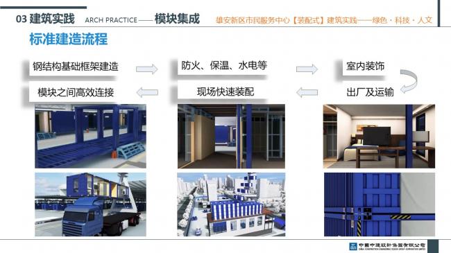 装配式|雄安新区市民服务中心装配式建筑实践经验分享