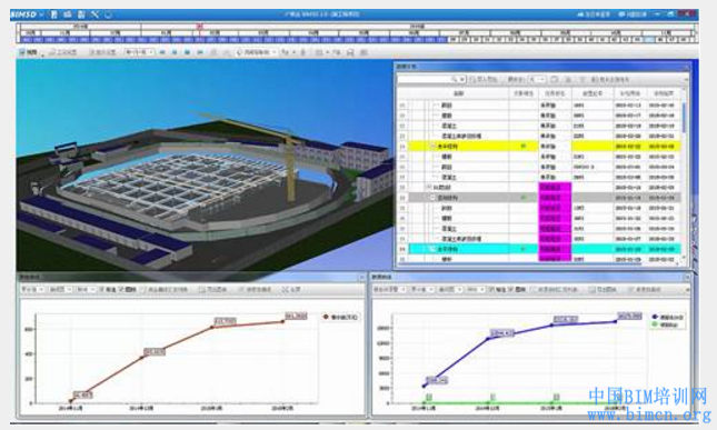 BIM当下 施工管理BIM转型的路上注意要点