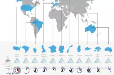 DOTBE公布全球BIM基准研究-BIM建筑网