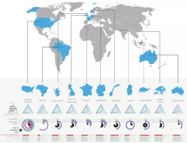 DOTBE公布全球BIM基准研究