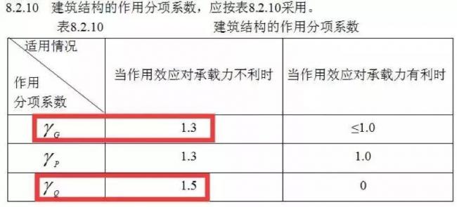 BIM与装配式|4月1日实施！《建筑结构可靠性设计统一标准》将影响设计、施工及造价！