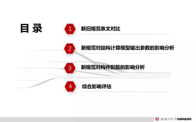 BIM与装配式|4月1日实施！《建筑结构可靠性设计统一标准》将影响设计、施工及造价！