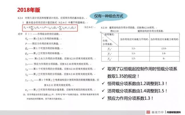 BIM与装配式|4月1日实施！《建筑结构可靠性设计统一标准》将影响设计、施工及造价！