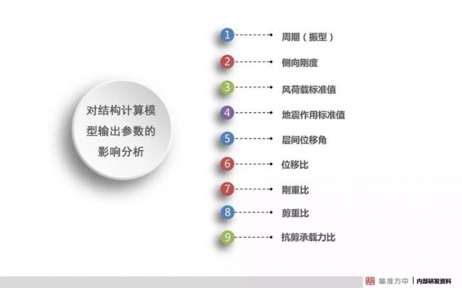 BIM与装配式|4月1日实施！《建筑结构可靠性设计统一标准》将影响设计、施工及造价！