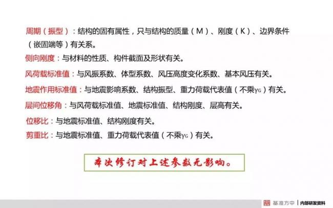 BIM与装配式|4月1日实施！《建筑结构可靠性设计统一标准》将影响设计、施工及造价！