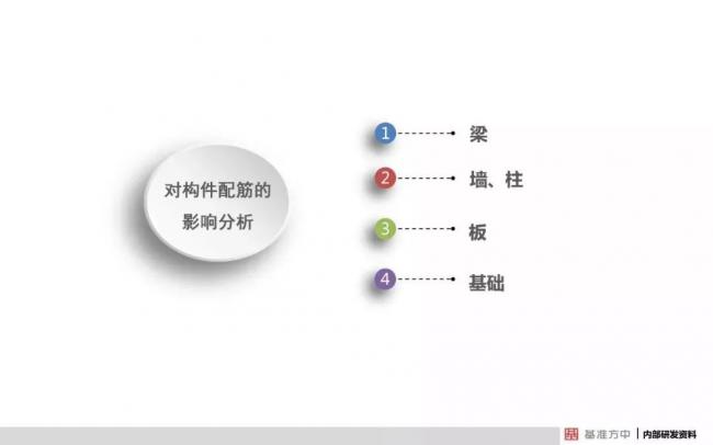 BIM与装配式|4月1日实施！《建筑结构可靠性设计统一标准》将影响设计、施工及造价！