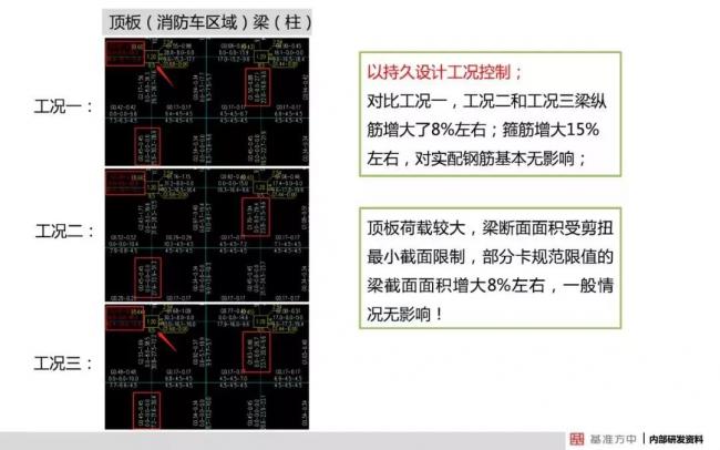 BIM与装配式|4月1日实施！《建筑结构可靠性设计统一标准》将影响设计、施工及造价！