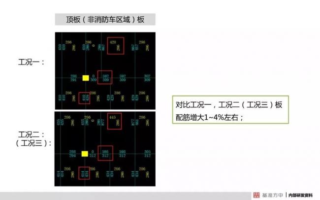 BIM与装配式|4月1日实施！《建筑结构可靠性设计统一标准》将影响设计、施工及造价！