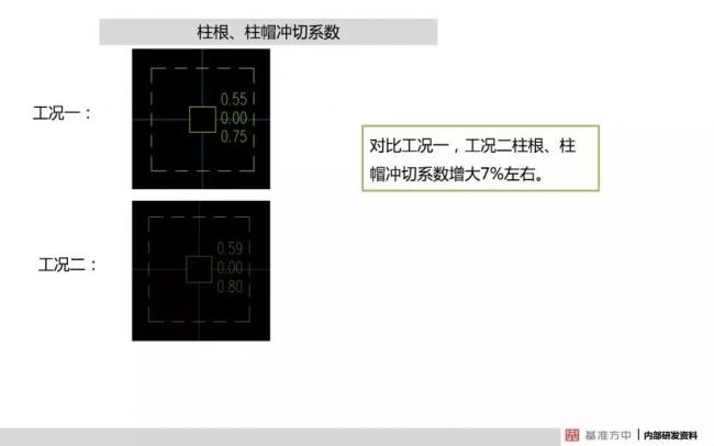 BIM与装配式|4月1日实施！《建筑结构可靠性设计统一标准》将影响设计、施工及造价！