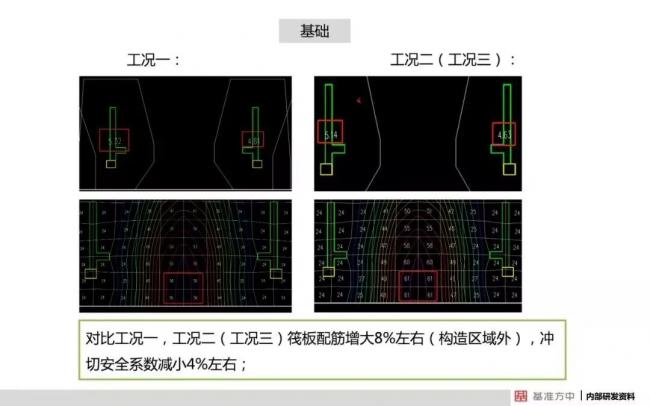 BIM与装配式|4月1日实施！《建筑结构可靠性设计统一标准》将影响设计、施工及造价！