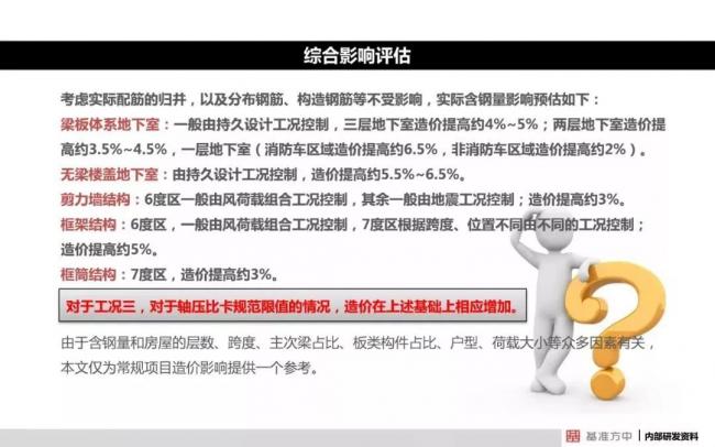 BIM与装配式|4月1日实施！《建筑结构可靠性设计统一标准》将影响设计、施工及造价！