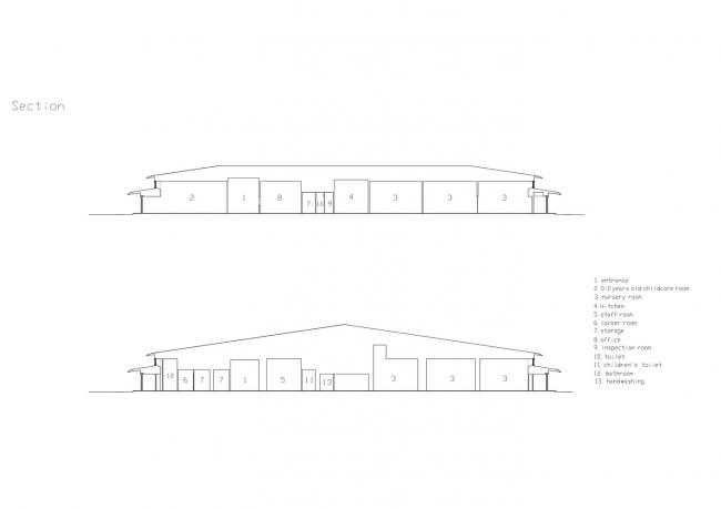 BIM建筑|YM 幼儿园 / 日比野设计