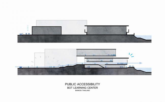 BIM建筑|如同湄公河畔盛开的莲花：泰国银行教导中间