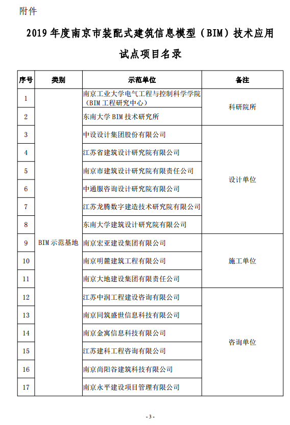BIM与装配式|关于公布2019年度南京市装配式建筑信息模型（BIM）技术应用试点项目的通知