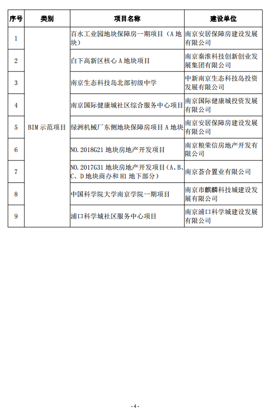 BIM与装配式|关于公布2019年度南京市装配式建筑信息模型（BIM）技术应用试点项目的通知