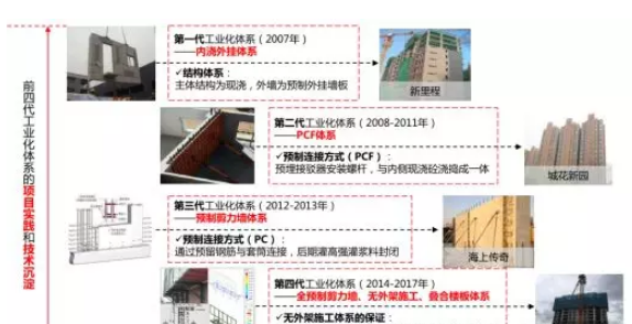 BIM与装配式|付志强：万科装配式的经验与反思