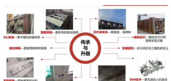 BIM与装配式|付志强：万科装配式的经验与反思