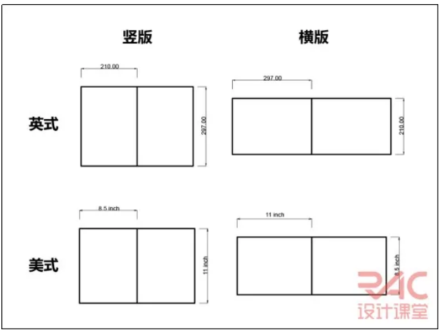 BIM建筑|讲堂|干货来啦！看完这篇，“小白”也能速成排版年夜神