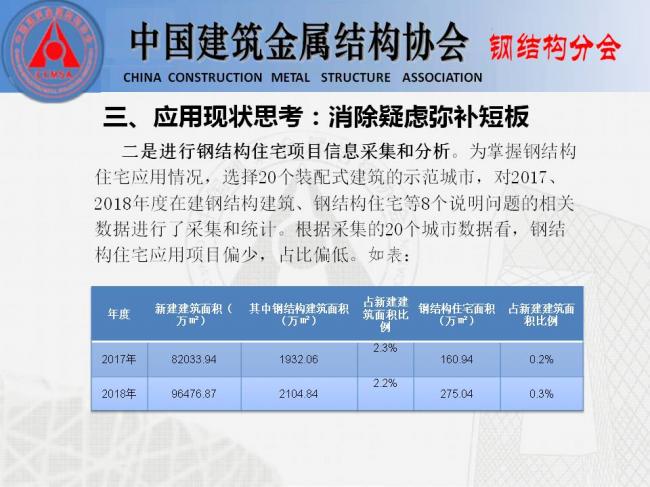 BIM与装配式|专家视角 | 胡育科：钢结构住宅推广的“冷”思考