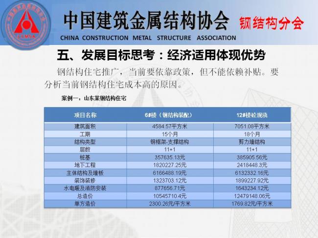 BIM与装配式|专家视角 | 胡育科：钢结构住宅推广的“冷”思考