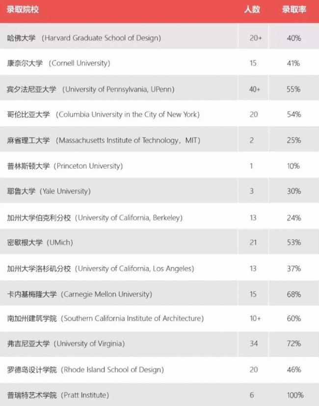 BIM建筑|Rac studio | 一则正经的招生告白2.0