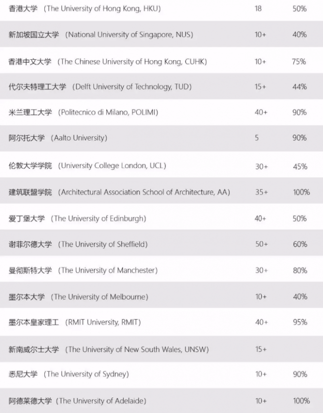 BIM建筑|Rac studio | 一则正经的招生告白2.0