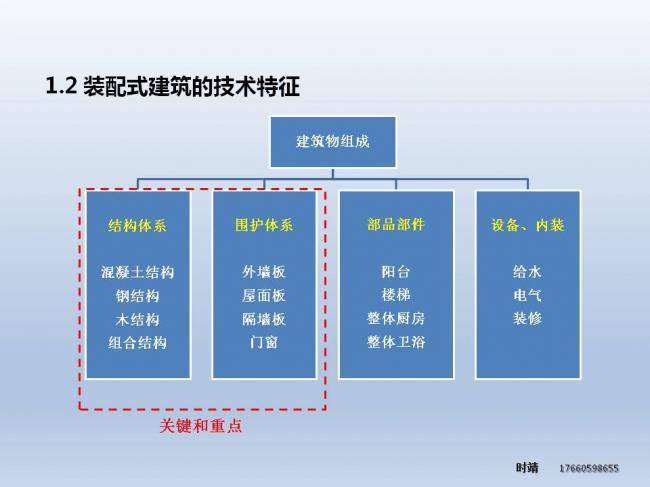 BIM与装配式| 时靖：装配式钢结构建筑体系及Z型梁研究
