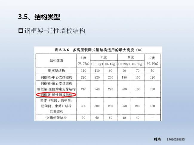BIM与装配式| 时靖：装配式钢结构建筑体系及Z型梁研究