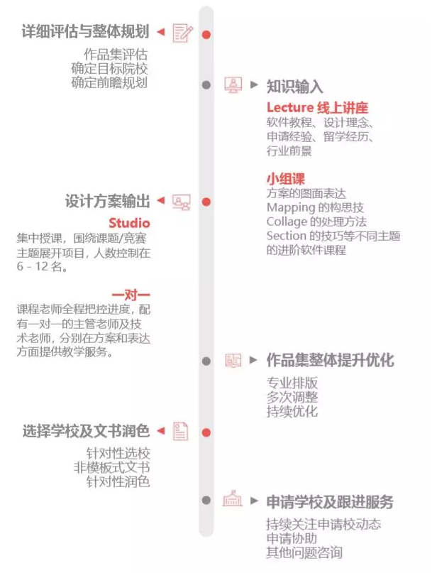 BIM建筑|Rac studio | 一则正经的招生告白2.0