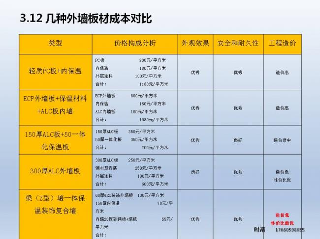 BIM与装配式| 时靖：装配式钢结构建筑体系及Z型梁研究