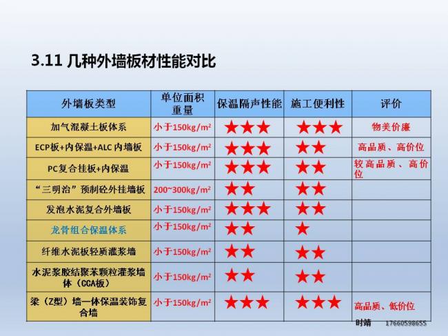 BIM与装配式| 时靖：装配式钢结构建筑体系及Z型梁研究