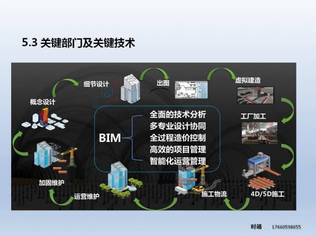 BIM与装配式| 时靖：装配式钢结构建筑体系及Z型梁研究