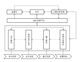 BIM与装配式|专家视角 | 新型建造方式采用工程总承包模式是大势所趋-BIM建筑网