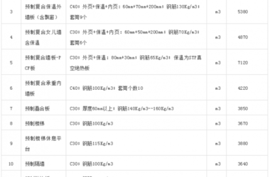 BIM与装配式|天津市装配式建筑构件市场参考价（2019年6月）-BIM建筑网