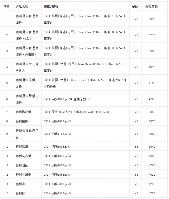 BIM与装配式|天津市装配式建筑构件市场参考价（2019年6月）