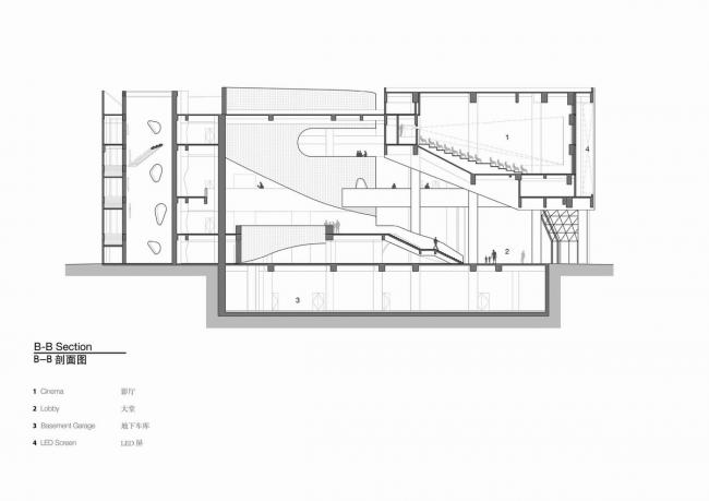BIM建筑|现代轻透与传统厚重融合的美感：上海虹桥艺术中间 / BAU