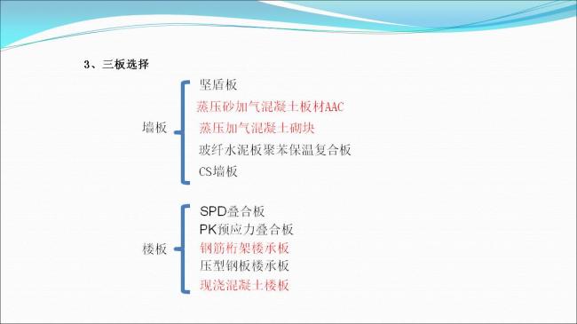 BIM与装配式|专家视角 | 郑培壮：异形柱钢结构体系在保障性住房建设中的应用与实践