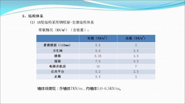 BIM与装配式|专家视角 | 郑培壮：异形柱钢结构体系在保障性住房建设中的应用与实践