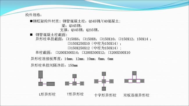 BIM与装配式|专家视角 | 郑培壮：异形柱钢结构体系在保障性住房建设中的应用与实践