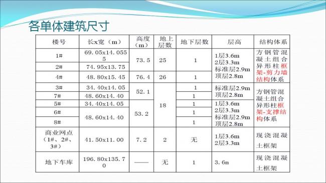 BIM与装配式|专家视角 | 郑培壮：异形柱钢结构体系在保障性住房建设中的应用与实践