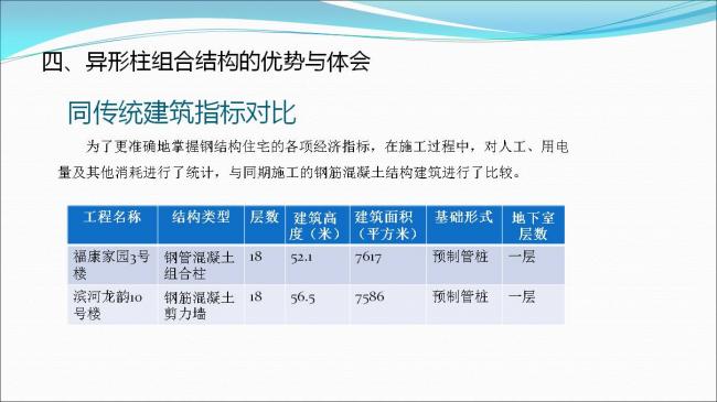 BIM与装配式|专家视角 | 郑培壮：异形柱钢结构体系在保障性住房建设中的应用与实践