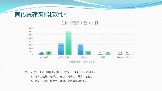 BIM与装配式|专家视角 | 郑培壮：异形柱钢结构体系在保障性住房建设中的应用与实践