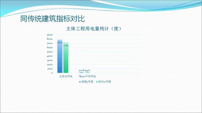 BIM与装配式|专家视角 | 郑培壮：异形柱钢结构体系在保障性住房建设中的应用与实践