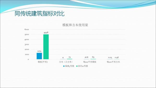 BIM与装配式|专家视角 | 郑培壮：异形柱钢结构体系在保障性住房建设中的应用与实践