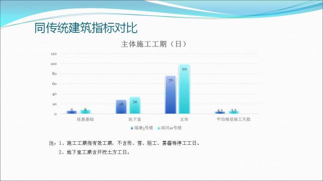 BIM与装配式|专家视角 | 郑培壮：异形柱钢结构体系在保障性住房建设中的应用与实践