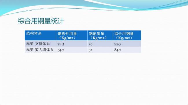 BIM与装配式|专家视角 | 郑培壮：异形柱钢结构体系在保障性住房建设中的应用与实践