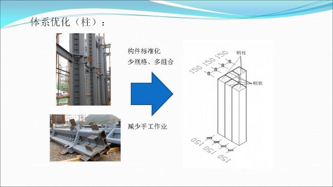 BIM与装配式|专家视角 | 郑培壮：异形柱钢结构体系在保障性住房建设中的应用与实践
