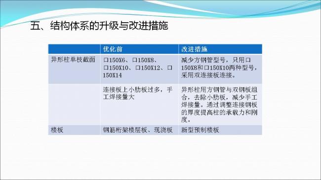 BIM与装配式|专家视角 | 郑培壮：异形柱钢结构体系在保障性住房建设中的应用与实践