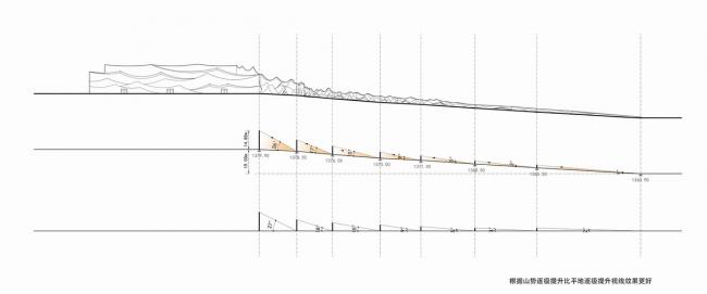 BIM建筑|又见五台山戏院 / 朱小地工作室·BIAD