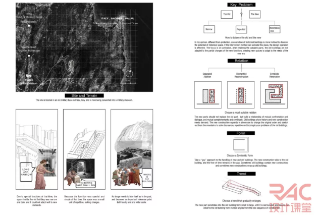 BIM建筑|经验｜狗粮新服法—情侣学霸别样撒“offer”